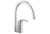    Grohe Eurosmart 32542001 