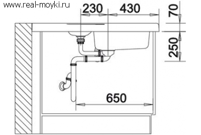 Мойка для кухни Blanco MODUS-M 90