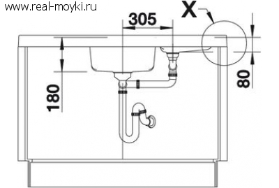 Мойка для кухни Blanco MODUS-M 90