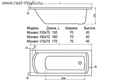 Ванна Santek Монако