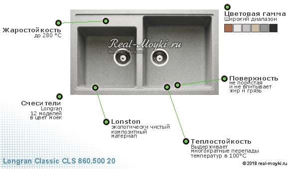 Мойка для кухни Longran Classic CLS 860.500 20
