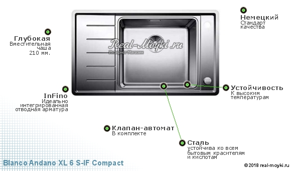 Мойка для кухни Blanco Andano XL 6 S-IF Compact